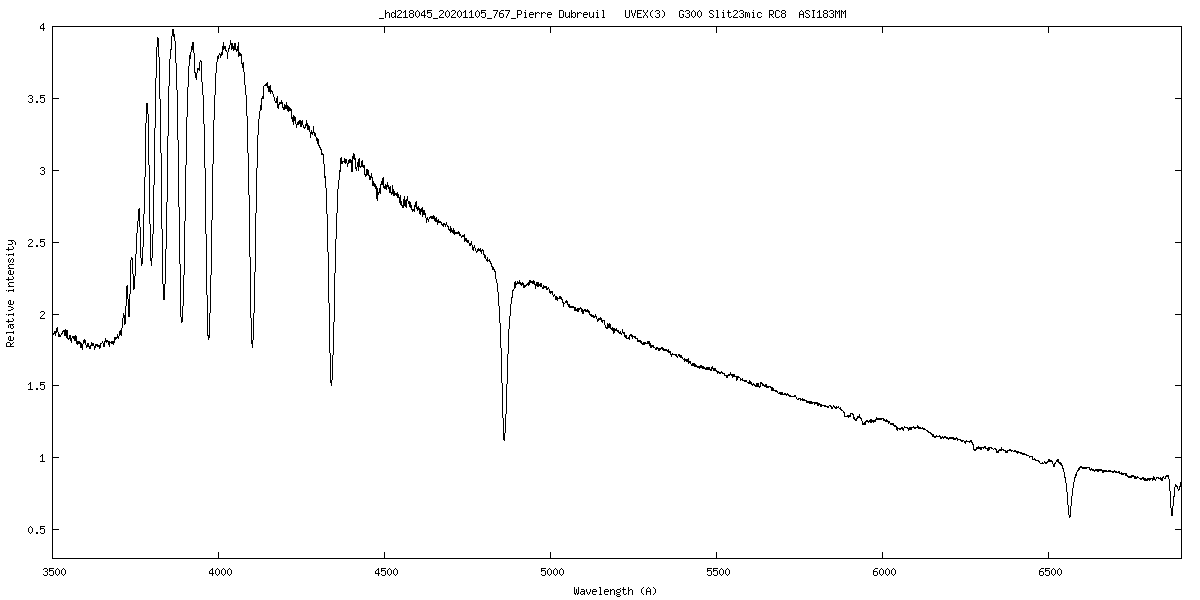 Etoile chromospherique