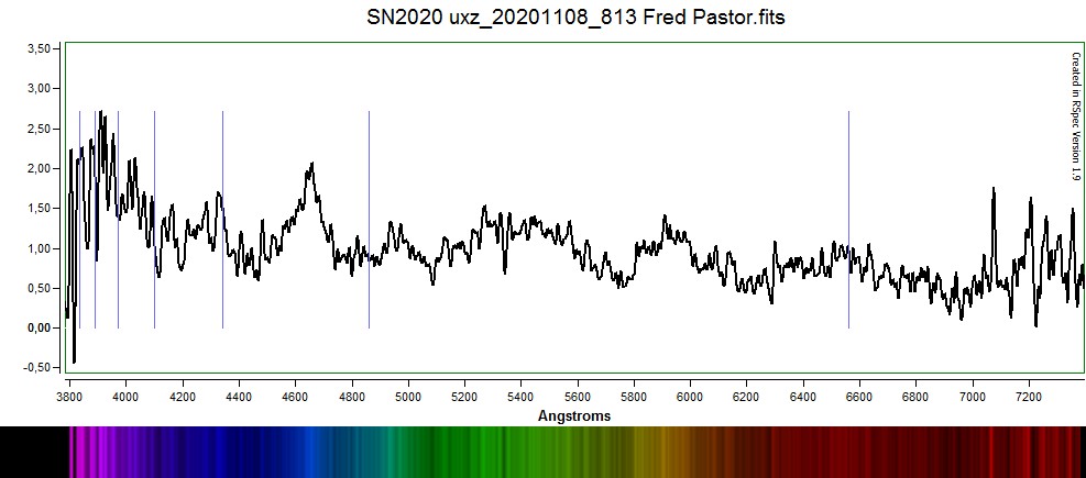 SN2020uxz Spectrum taken 8th Nov 2020