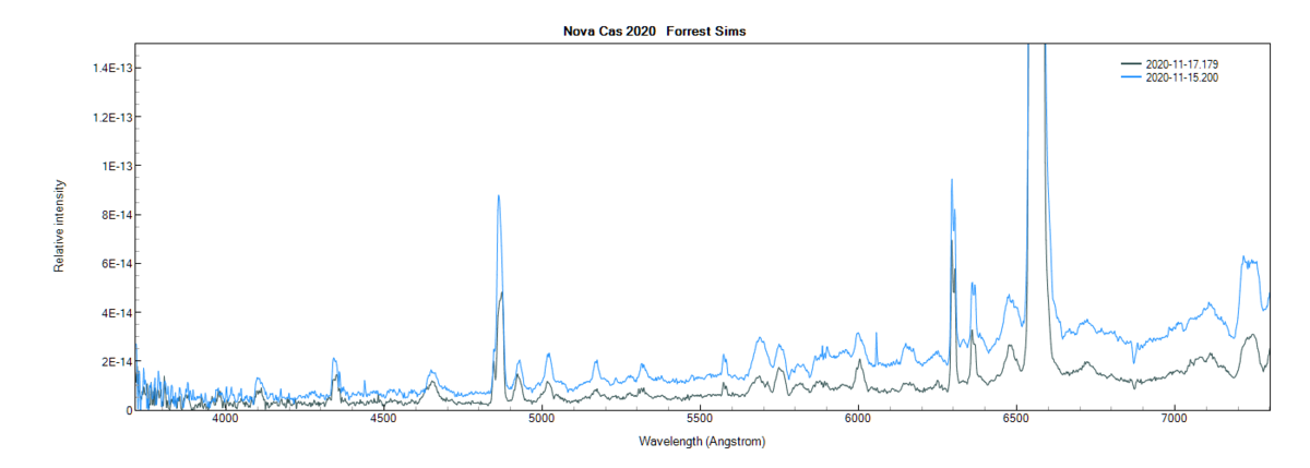 novacas2020_last two days.png