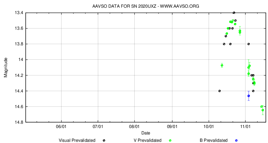 photometry AAVSO