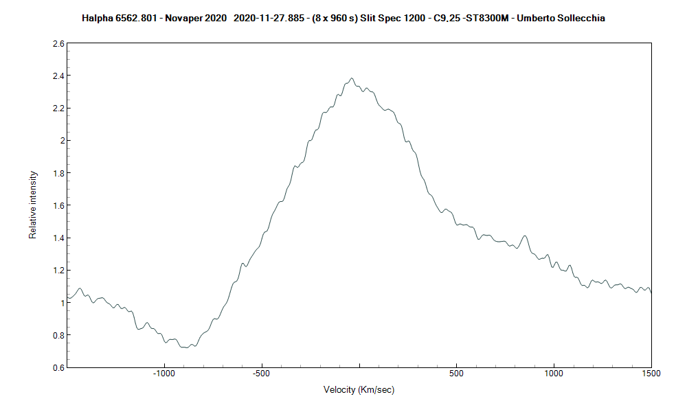 novaper2020_20201127_885_VR_Umberto Sollecchia.png