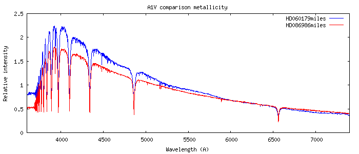 A1comparison.png