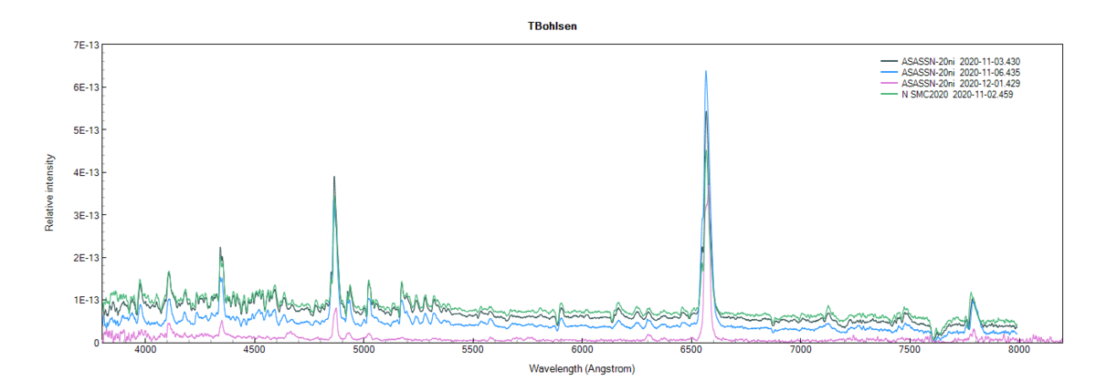 asassn-20ni_20201201_TBohlsen.png