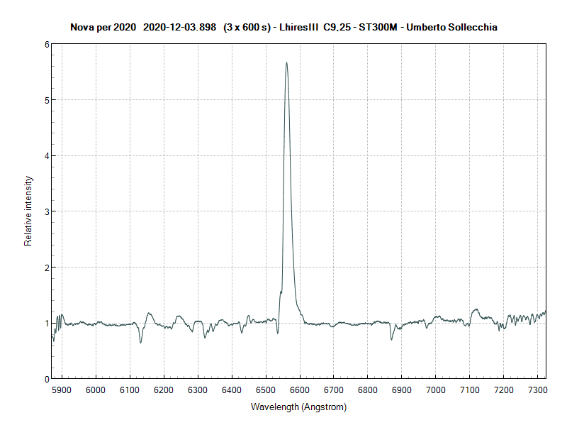 novaper2020_20201203_898_ H-alfa-Umberto Sollecchia.png