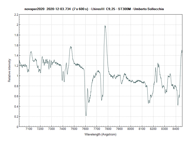 novaper2020_20201203_734_IR-Umberto Sollecchia.png