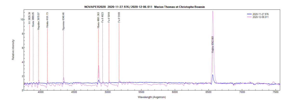 Nova Per 2020 on November 27th and December 6th, 2020 (identification of some lines from PlotSpectra)