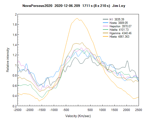 novaperseus2020_20201206_209_Jim LeyBalmer.png