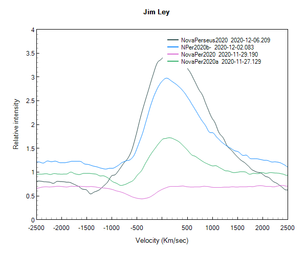 novaperseus2020_20201206_209_Hbeta.png