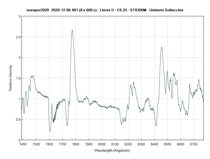 novaper2020_20201206_881_Umberto Sollecchia.png