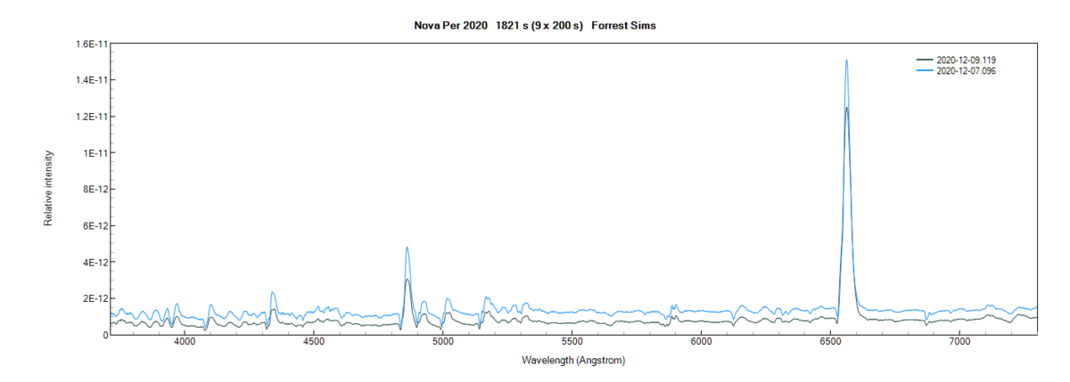 novaper2020_20201209_119_Forrest Sims comparison.png