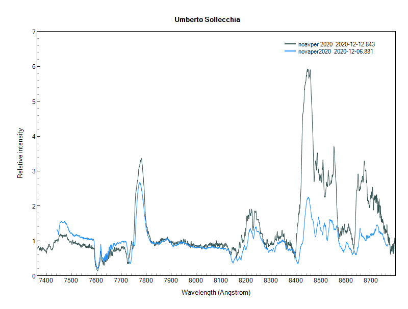 noavper2020_20201212_843_ Comparazione _U. Sollecchia.png