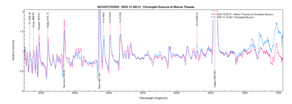 Nova Per 2020 on December 6th and 15th, 2020 (zoom).