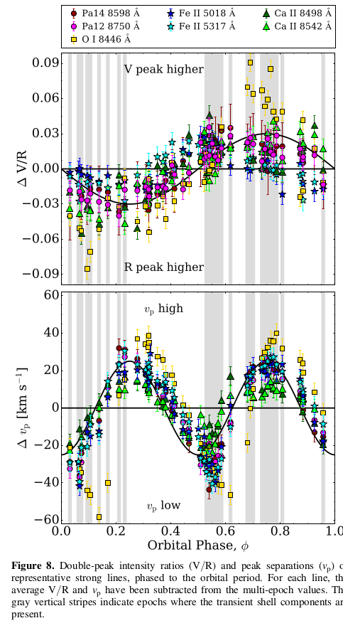 Chojnowski_et-al_2018_fig8.png