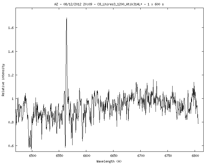 1 pose de 600s C8 - Atik 314L+ lhiresIII 1200t