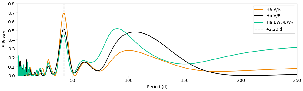 H_ratios_periodicity_01.png