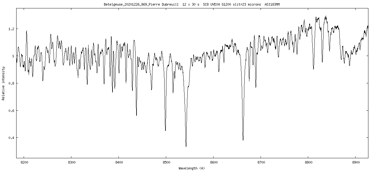 Betelgeuse  type M1-2Ia-Iab