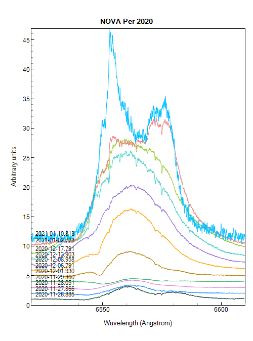 H alpha region of Nova Per 2020