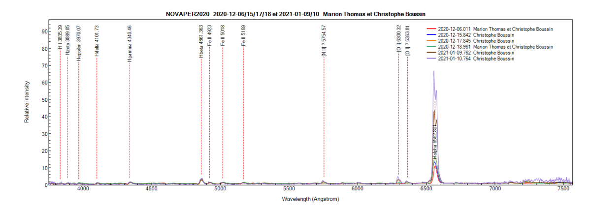 Nova Per 2020 on December 6th, 15th, 17th, 18th, 2020 and January 9th and 10th (identification of some lines from PlotSpectra)