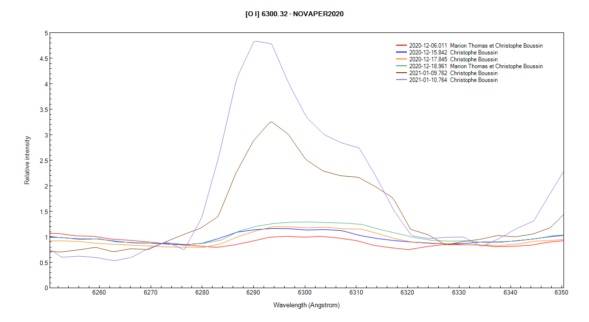 Nova Per 2020 on December 6th, 15th, 17th, 18th, 2020 and January 9th and 10th ([OI] line)