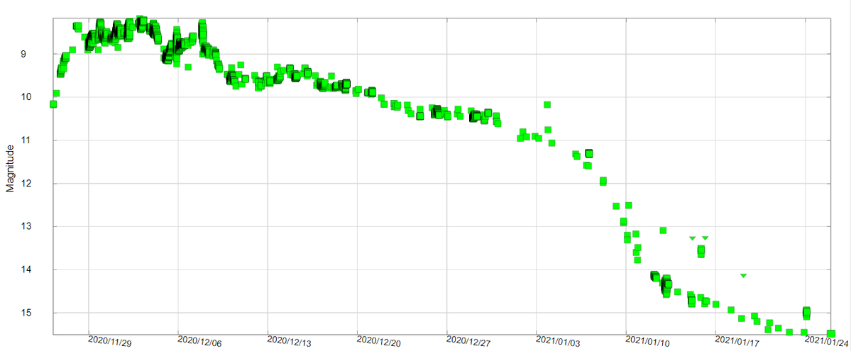 AAVSO light curve Nova Per 2020.png