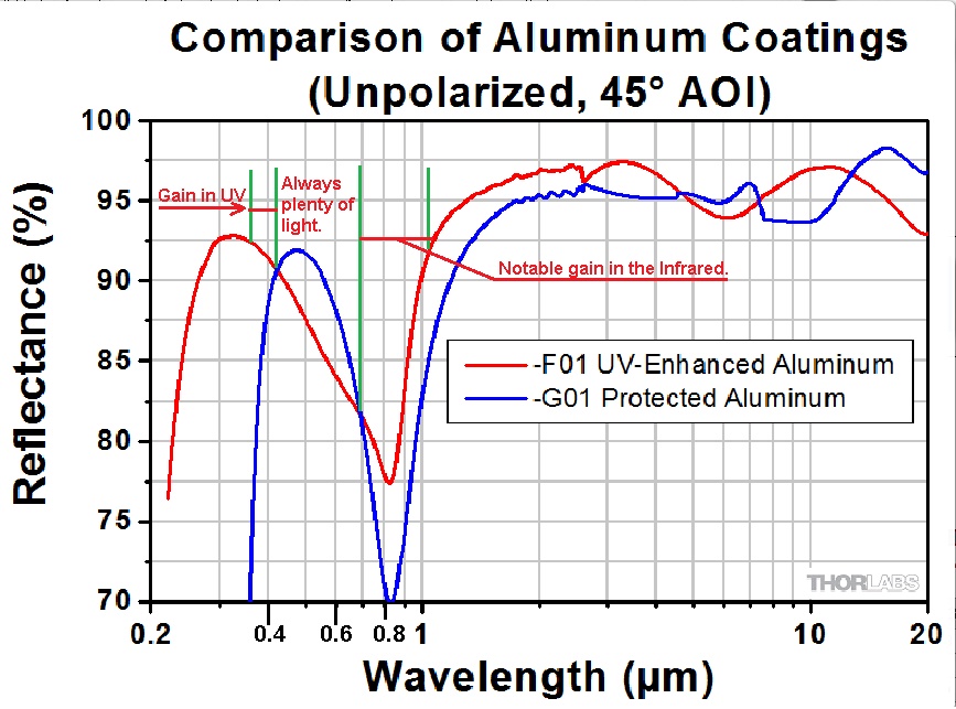 Escala UV.jpg