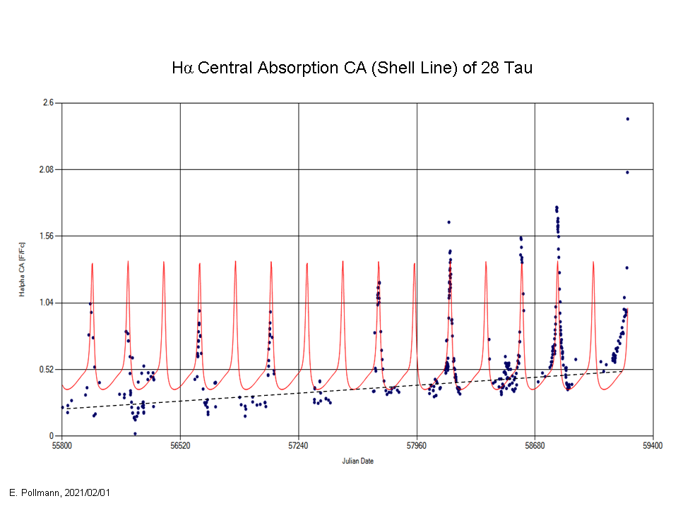 CA-timeseries.png