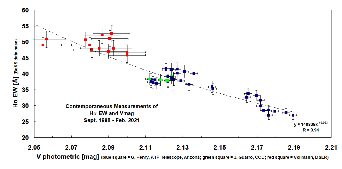 Halpha EW versus Vmag.png