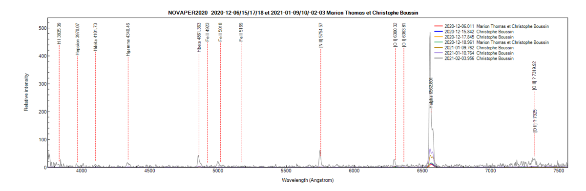 Nova Per 2020 on December 6th, 15th, 17th, 18th, 2020 ; on January 9th, 10th and on February 3rd, 2021 (identification of some lines from PlotSpectra).