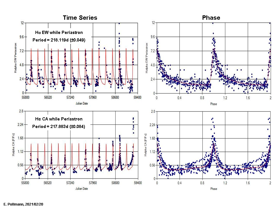 Periodenanalyse CA und EW_20.2.21.png