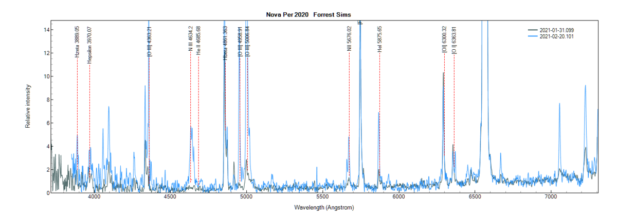 novaper2020_20210131_099_Forrest Sims annotated comparison.png