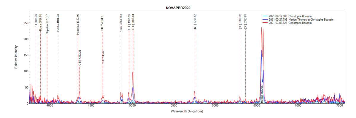 Nova Per 2020 on February 12th, 27th and March 6th, 2021 (identification of some lines from PlotSpectra)