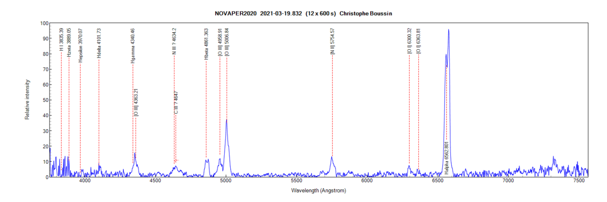 Nova Per 2020 on March 19th, 2021 (identification of some lines from PlotSpectra)