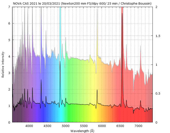 Nova Cas 2021 on March 20th, 2021