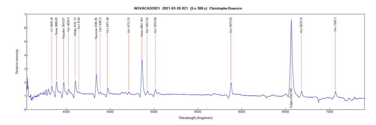 Nova Cas 2021 on March 20th, 2021 (identification of some lines from PlotSpectra)