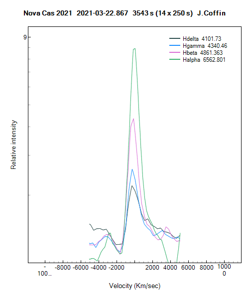 nova cas velocity plot 2203_ balmer.png