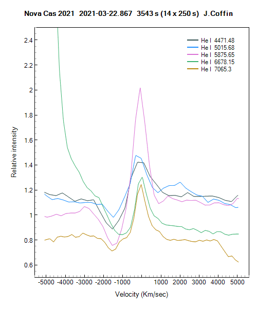 nova cas velocity plot 2203.png