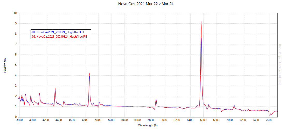 Nova Cas 2021 Mar 22 v Mar 24.png