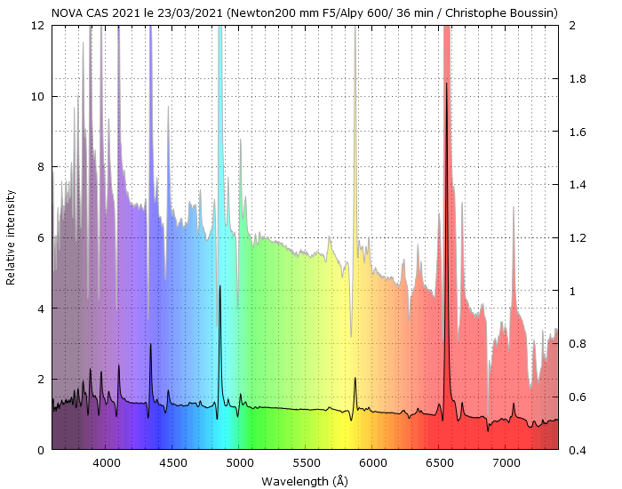 Nova Cas 2021 on March 23th, 2021