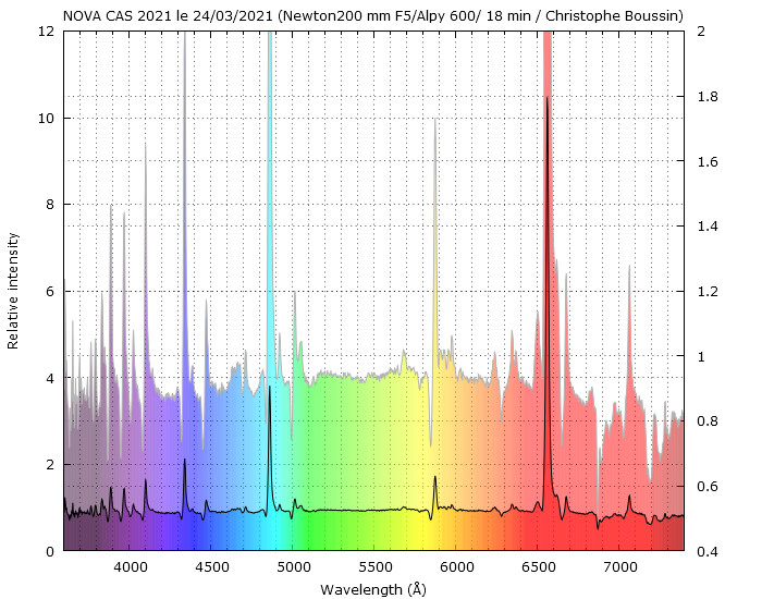 Nova Cas 2021 on March 24th, 2021