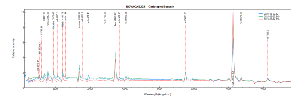 Nova Cas 2021 on March 20th, 23th and 24th 2021 (identification of some lines from PlotSpectra)