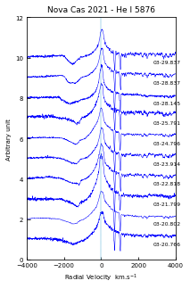 NovaCas2021_2021-03-29_HeI5876.png