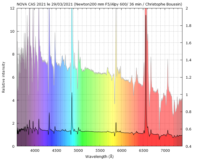 Nova Cas 2021 on March 29th, 2021