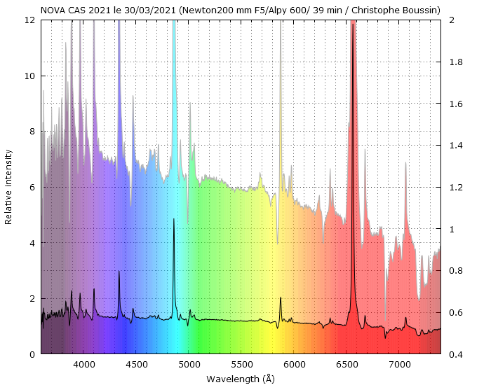 Nova Cas 2021 on March 30th, 2021