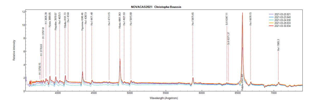 Nova Cas 2021 on March 20th, 23th, 24th, 29th and 30th 2021 (identification of some lines from PlotSpectra)