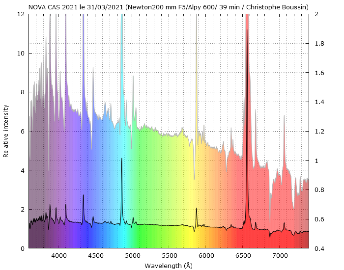 Nova Cas 2021 on March 31th, 2021