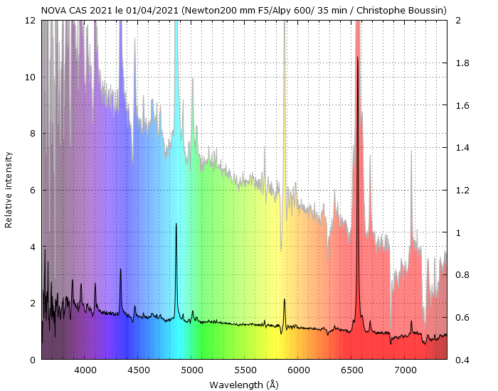 Nova Cas 2021 on April 1st, 2021