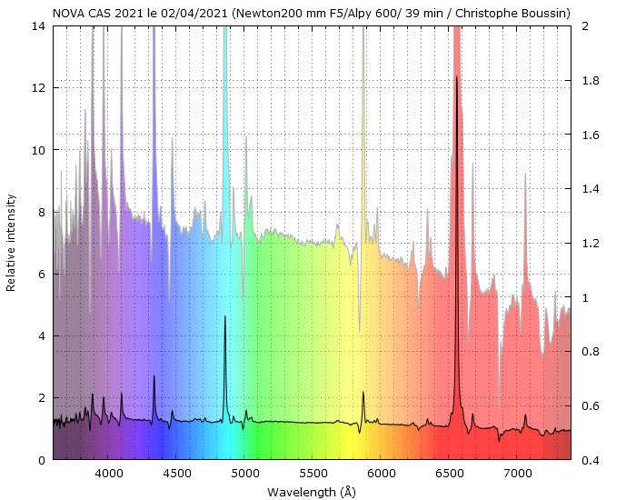 Nova Cas 2021 on April 2nd, 2021