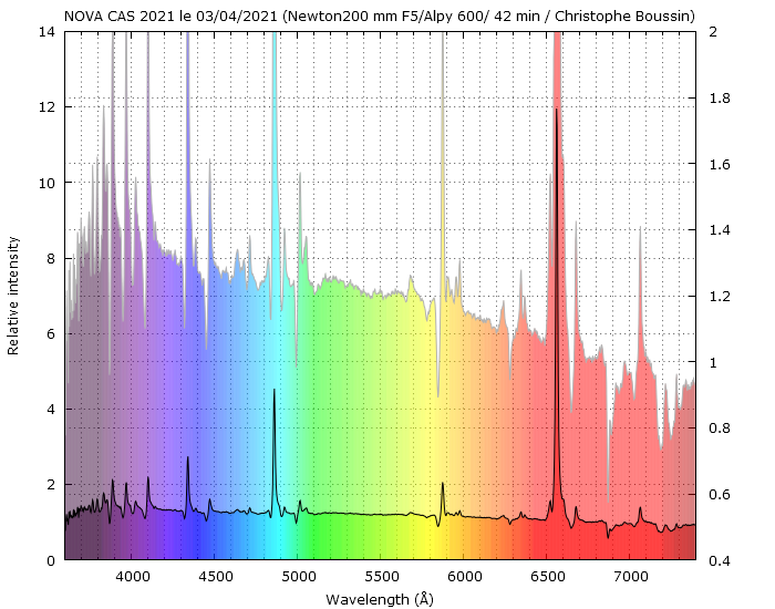 Nova Cas 2021 on April 3rd, 2021