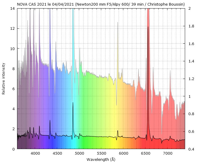 Nova Cas 2021 on April 4th, 2021