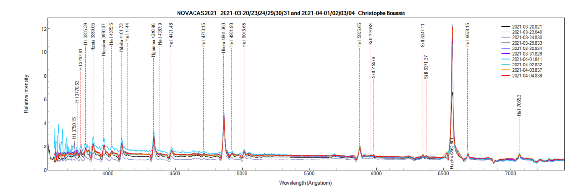 Nova Cas 2021 on March 20th, 23th, 24th, 29th, 30th, 31th and on April 1st, 2nd, 3rd and 4th 2021 (identification of some lines from PlotSpectra)